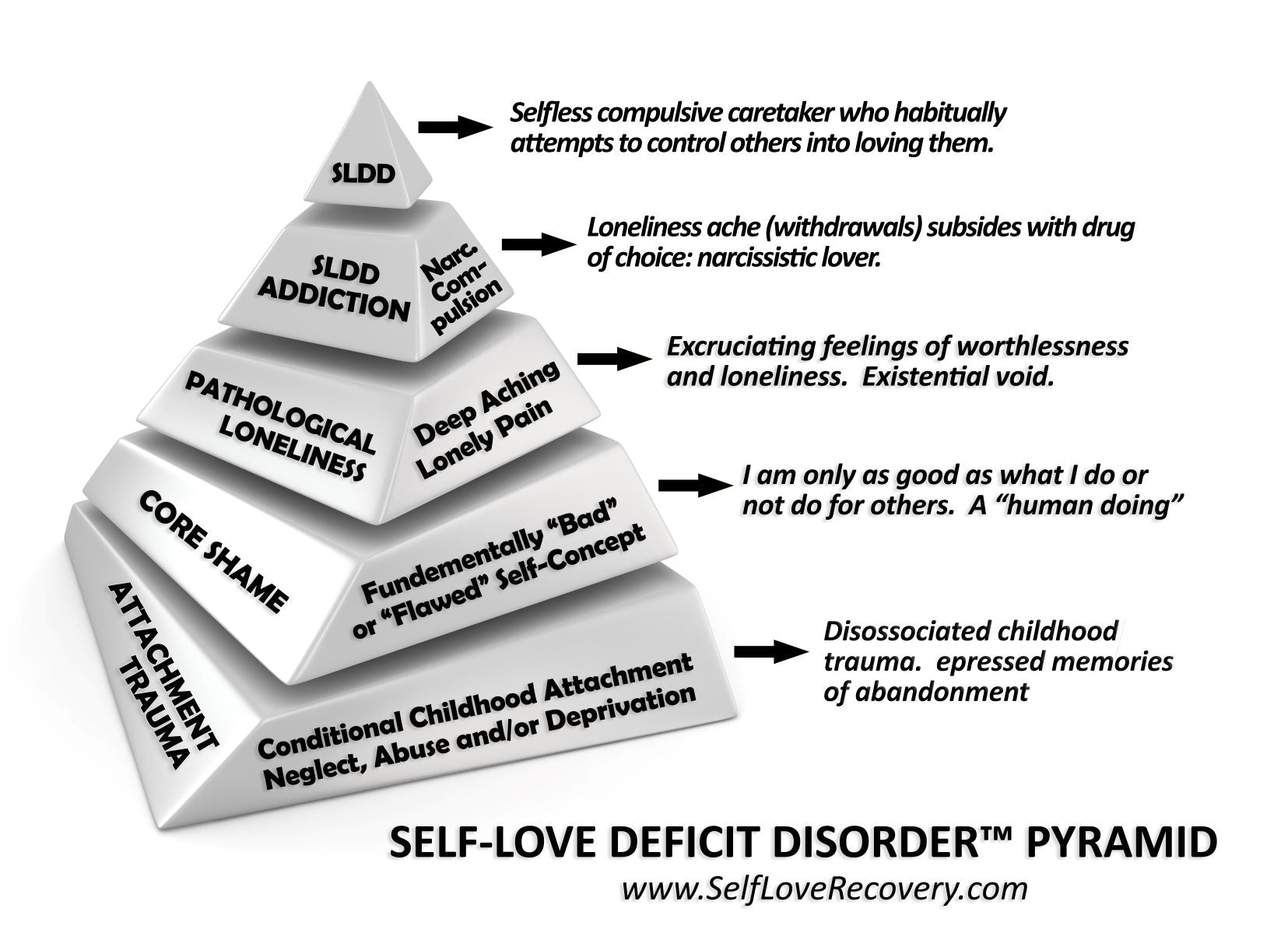 Self Love Deficit Disorder Recovery | Self Love Recovery Institute ...