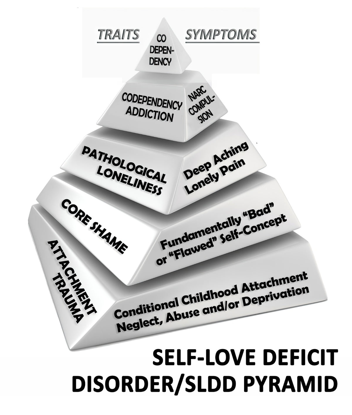 DO YOU HAVE SELF-LOVE DEFICIT DISORDER?