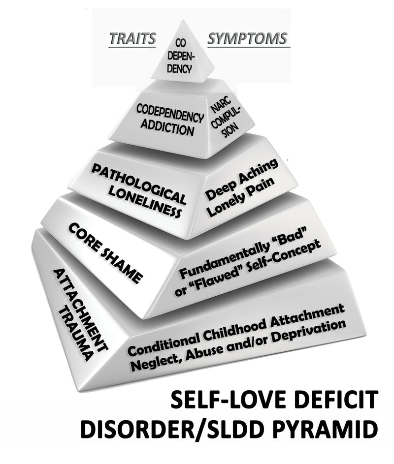 DO YOU HAVE SELF-LOVE DEFICIT DISORDER?